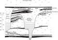 <b>Figure 45</b>  Interpretive cross section of the Winslow-Henderson channel. BR, Brereton Limestone; HR, Herrin Coal; BH/BT, Briar Hill/Bucktown Coal; SD/AC, St. David/Alum Cave Limestone; TM, Turner Mine Shale.
