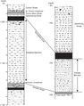 <b>Figure 6</b>  Graphic logs from cores serving as type sections of the newly named members: (a) Energy Plus borehole #ME-13 in Sec. 31, T4S, R6E, type section of Delafield Member. (b) Kerr-McGee borehole #7629-16 in Sec. 29, T7S, R6E, Saline County, type section of the Galatia Member.