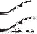 <b>Figure 27</b>  (Above) Image of the major disturbance in the Wabash mine. From Meier and Harper (1981. (Below) The same drawing with interpretation added, depicting the peat deposit torn asunder, with the upper part floated away from the lower. The seam height at the left side of the diagram is approximately 9 ft (2.7 m).