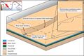 <b>Figure 50</b>  Stage 2: Channel incision of delta sediments.