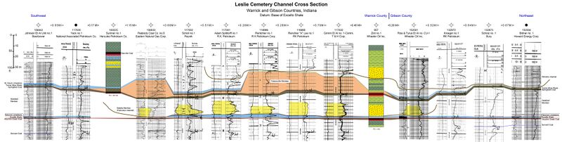File:C605-Plate 6 - Leslie Cemetery Channel Xsec.jpg